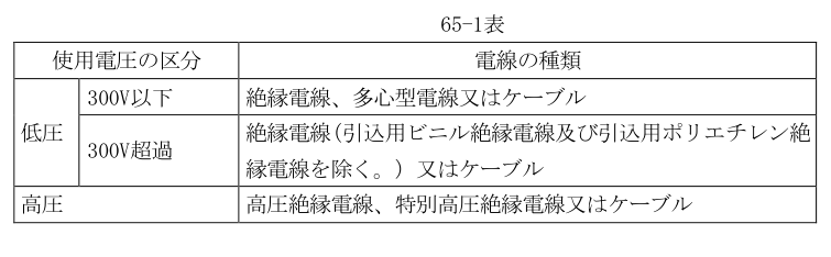 65-1表