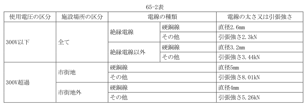 65-2表