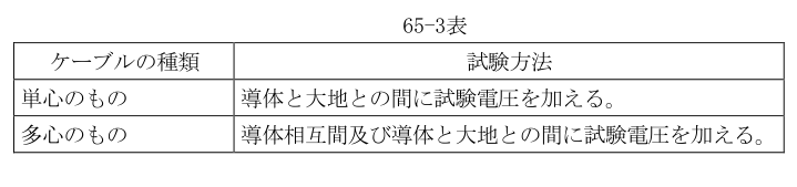 65-3表