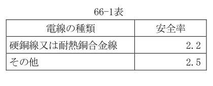 66-1表