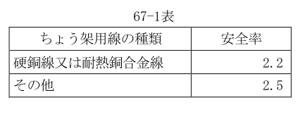 67-1表