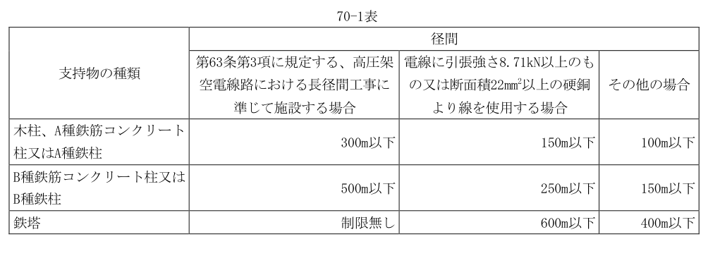 70-1表