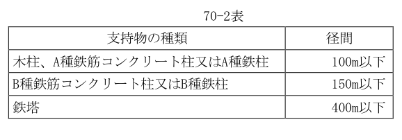 70-2表