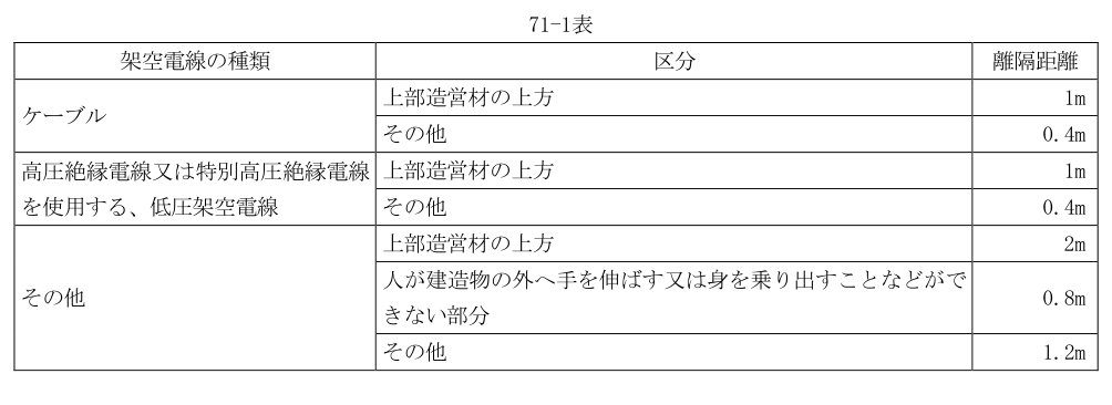 71-1表