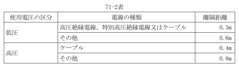 71-2表