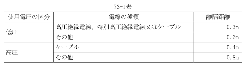73-1表