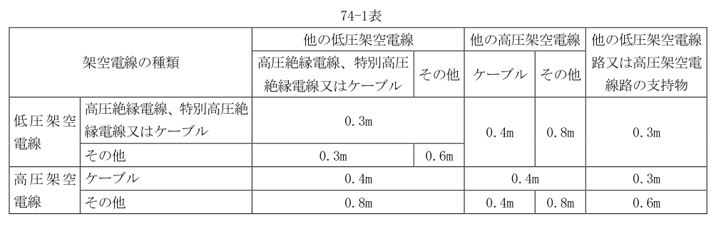 74-1表