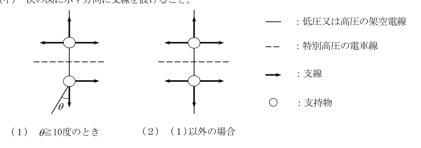 図：1
