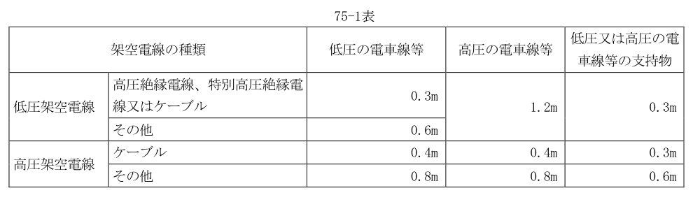 75-1表