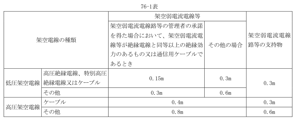 76-1表