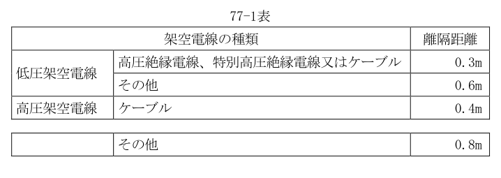 77-1表