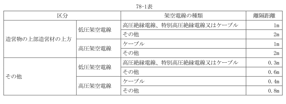 78-1表