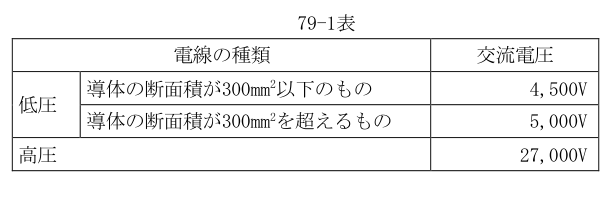 79-1表