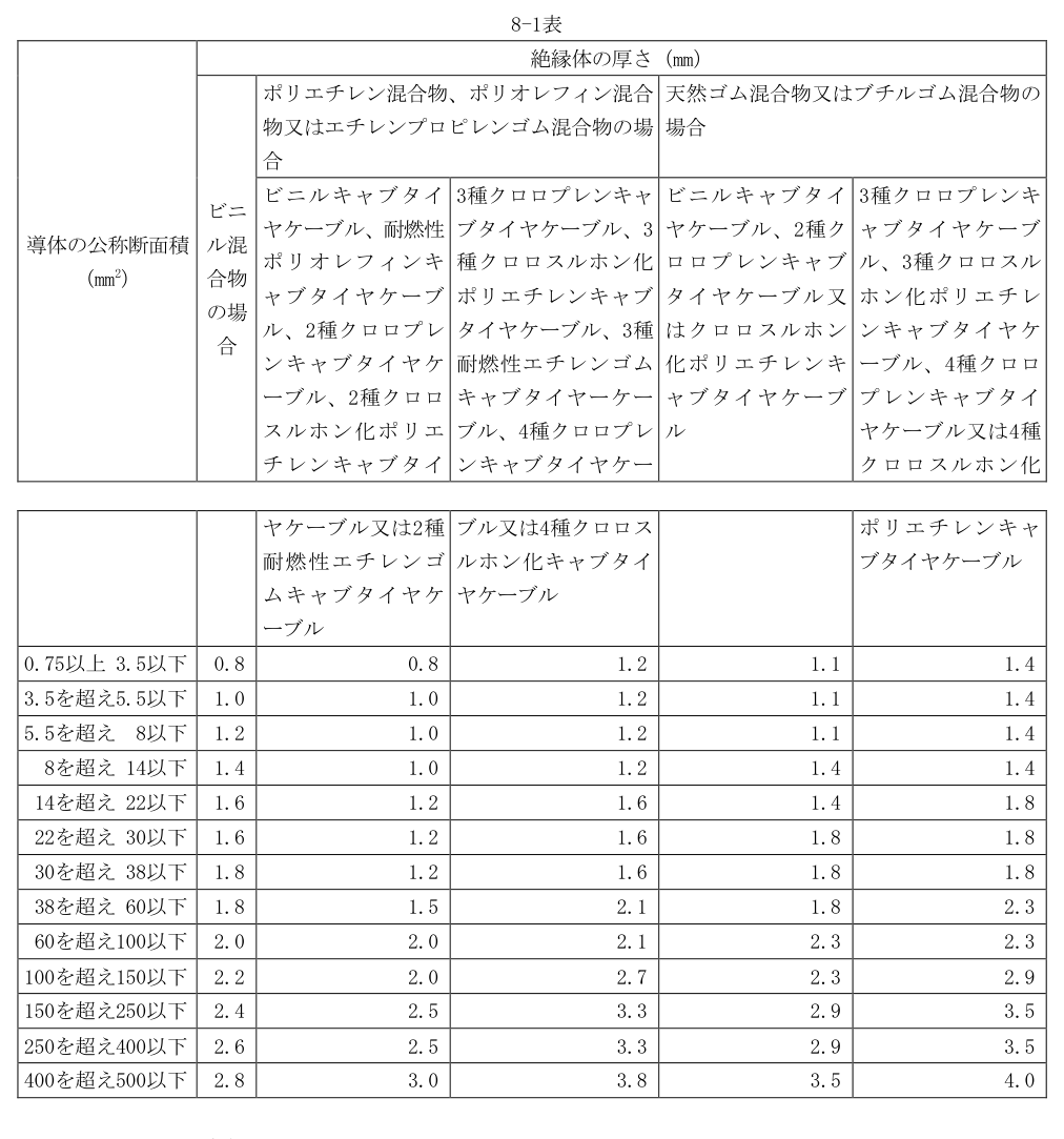 8-1表