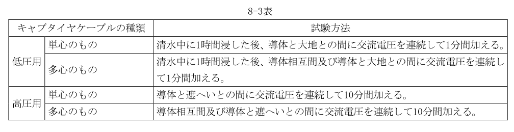 8-3表