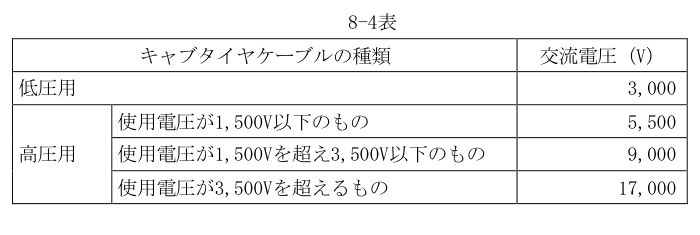 8-4表