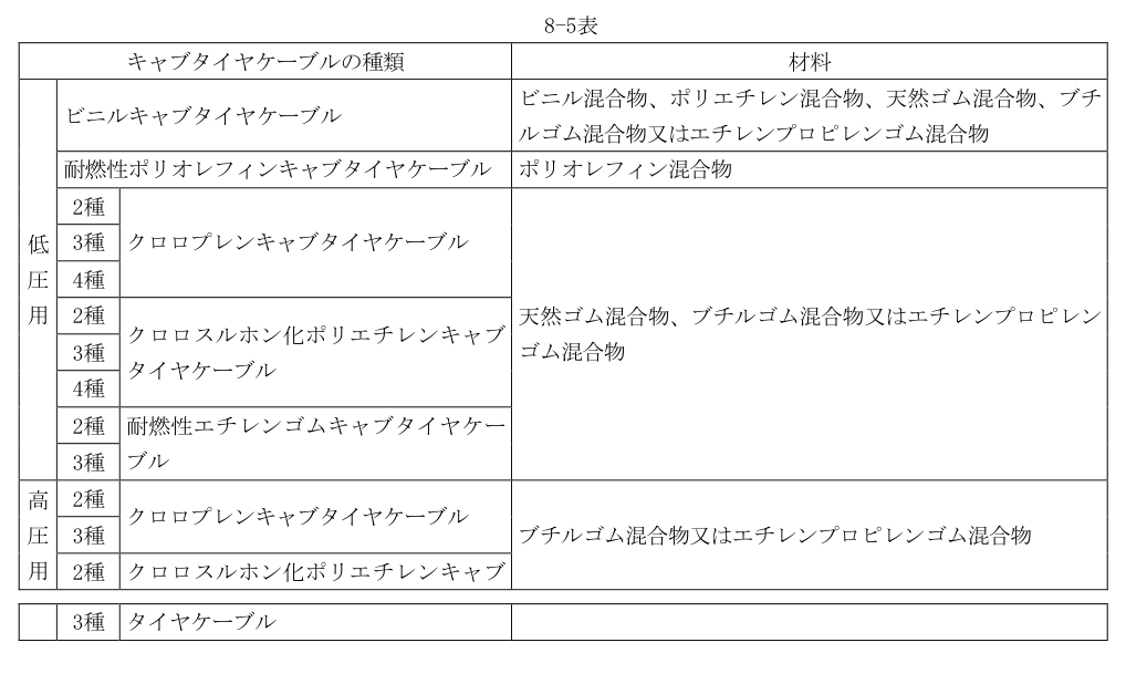 8-5表