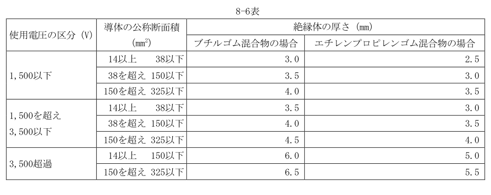 8-6表