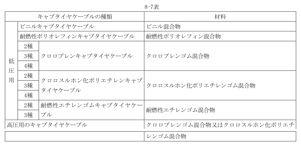 8-7表