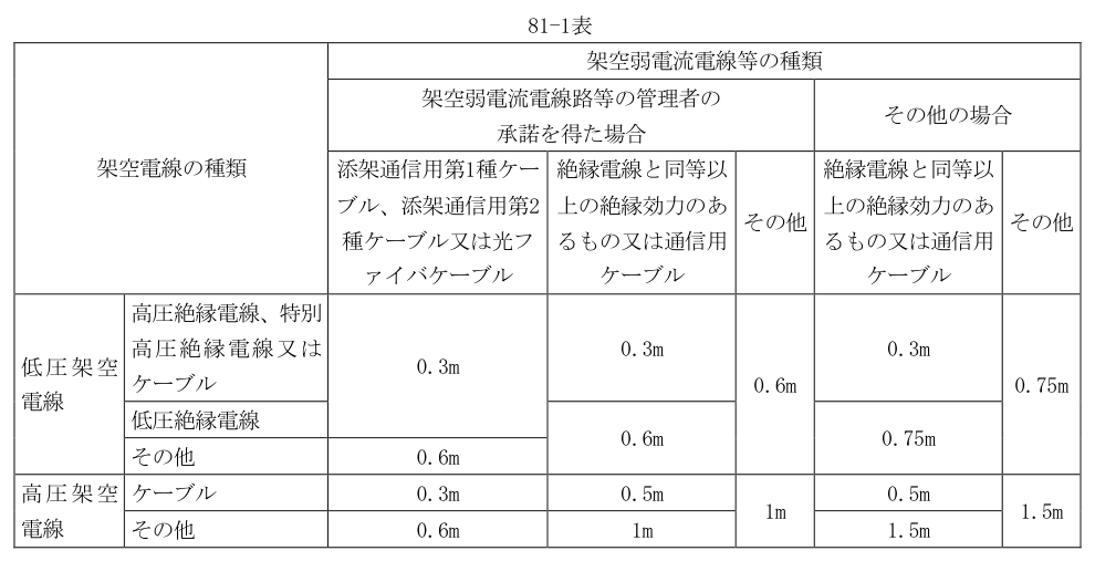 81-1表