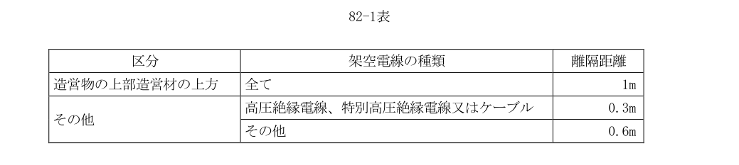 82-1表