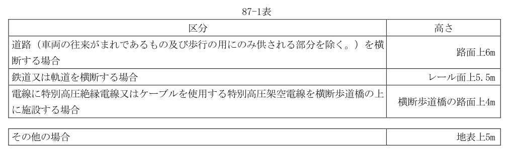 87-1表
