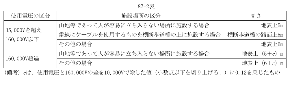 87-2表