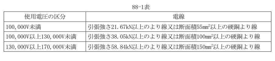88-1表