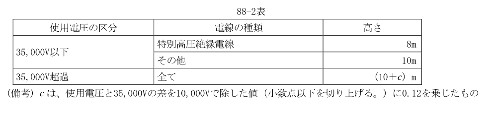 88-2表