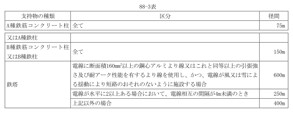 88-3表