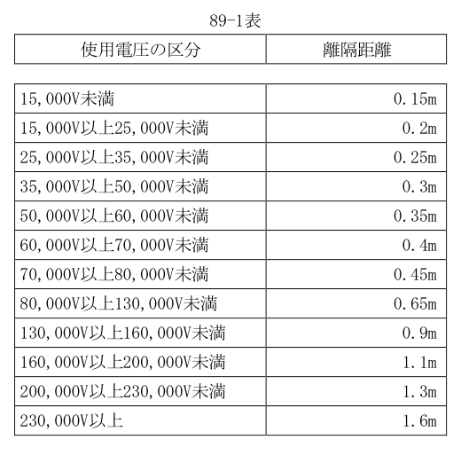 89-1表