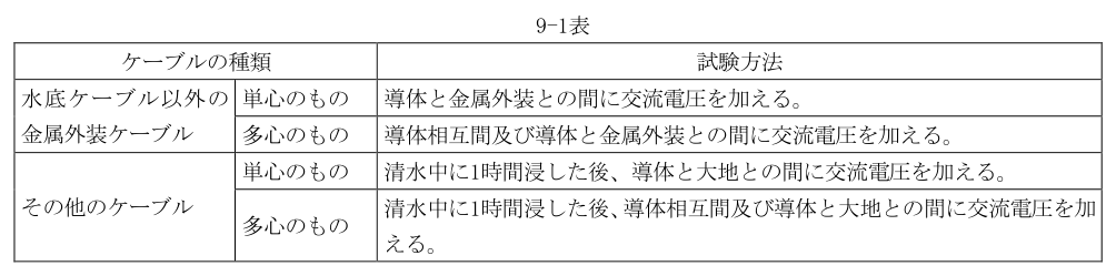 9-1表