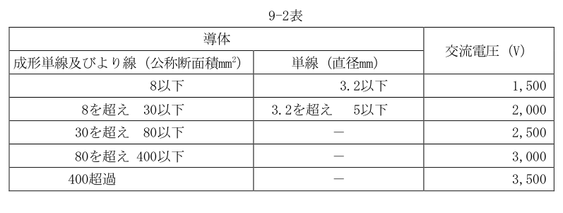 9-2表