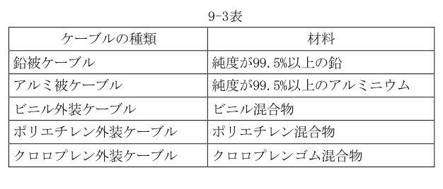 9-3表