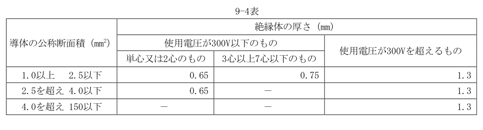 9-4表