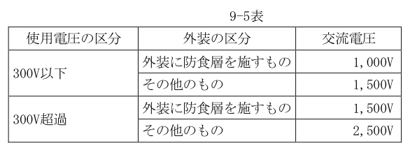 9-5表
