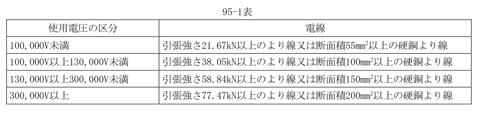 95-1表