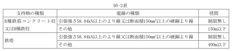 95-2表