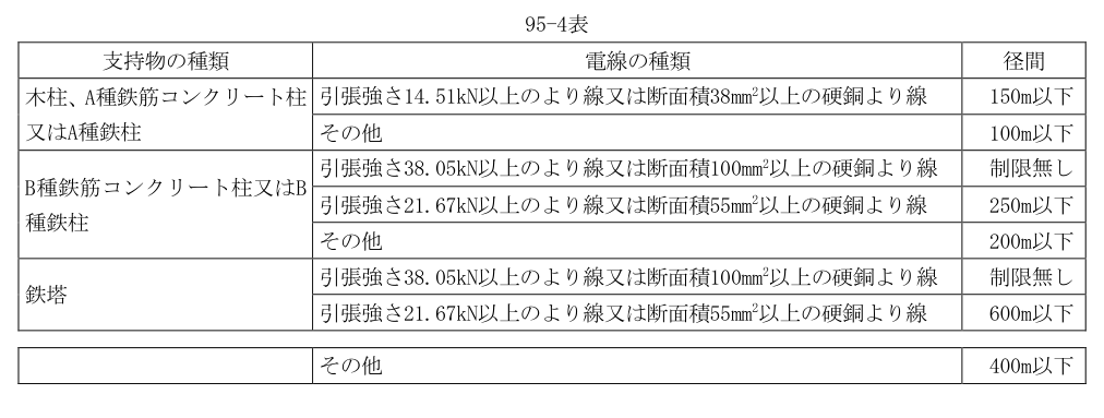 95-4表