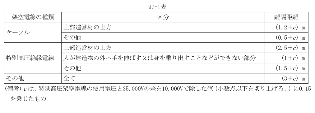 97-1表