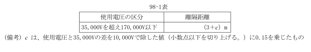 98-1表