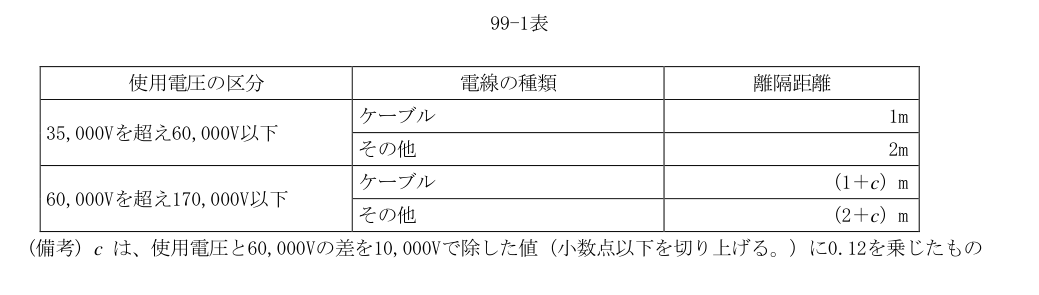 99-1表