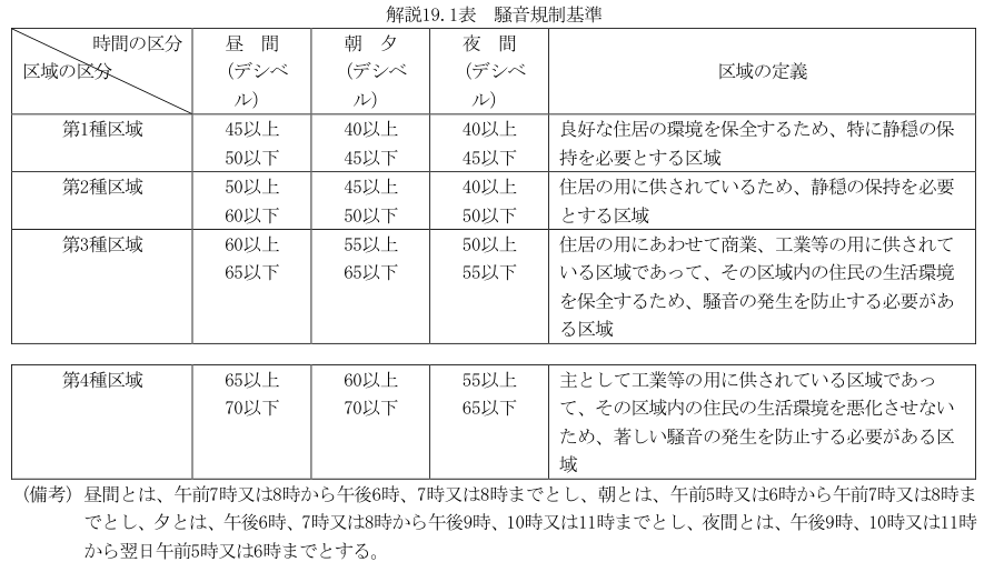 解説19.1表