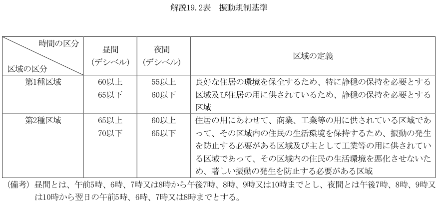 解説19.2表