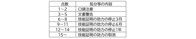 表帯 p31