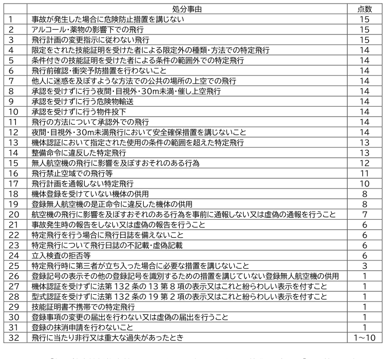 表帯 p31