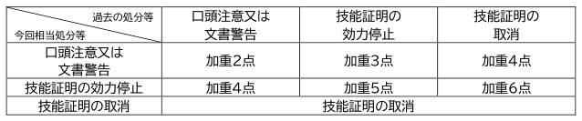 表帯 p32