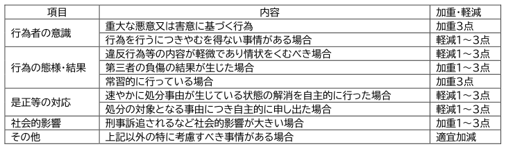 表帯 p32