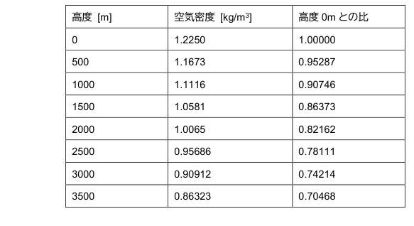 表帯 p46