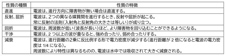 表帯 p53